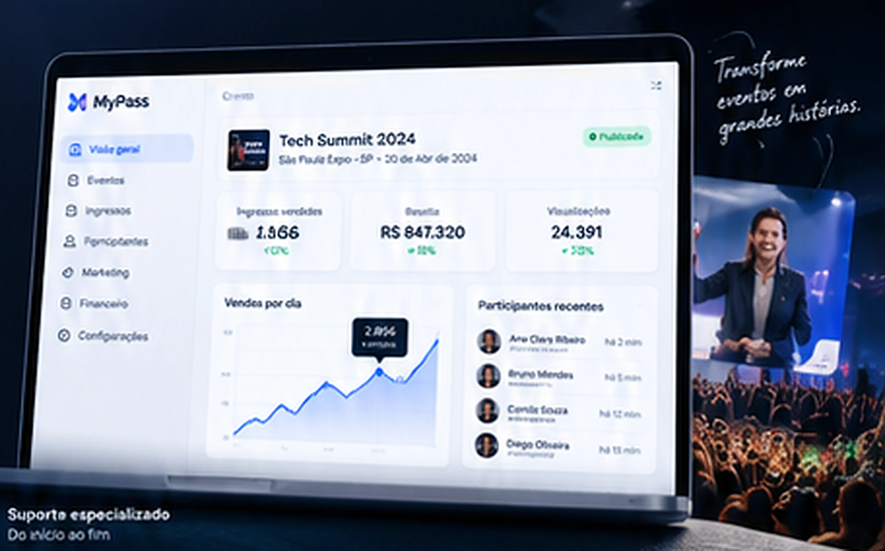 Painel de Controle e Gestão de Eventos para Organizadores MyPass